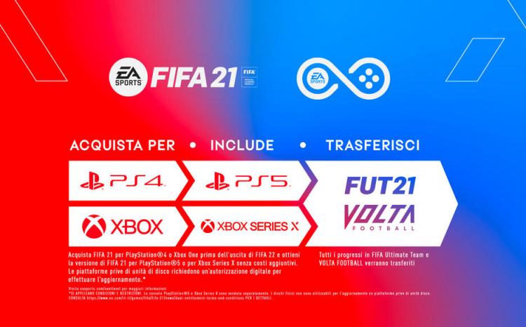 Fifa 21 Champions Edition Ps4 Upgrade Ps5 Videogioco Nuovo Playstation 4 Ita